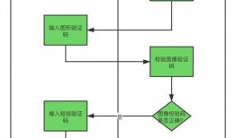 网络爆料缅甸流程图最新,网络爆料揭示关键环节